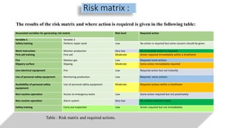 Petrofac Risk Matrix Presentation on risk perception and safety analysis of petroleum ...