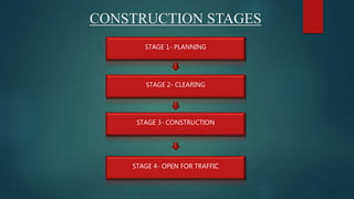 Hill road construction | PPTX
