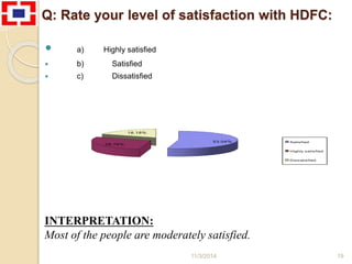Presentation on role of crm in customer satisfaction hdfc majid shah | PPTX
