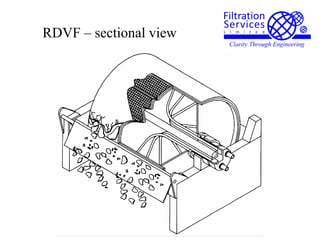 RDVF – sectional view
 