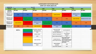 Presentation on rotation plan for nursing.pptx