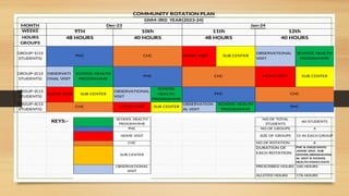 Presentation on rotation plan for nursing.pptx
