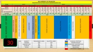Presentation on rotation plan for nursing.pptx