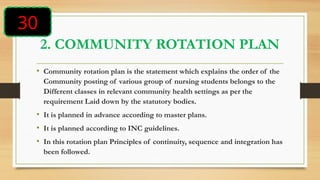 Regenerative Rotation Plan Presentation on rotation plan for nursing.pptx