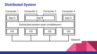 Presentation ON Real time system about Multiprocessor.pdf