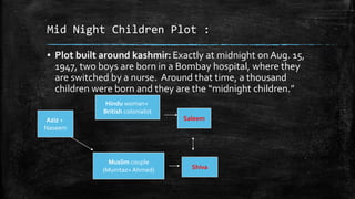 Mid Night Children Plot :
▪ Plot built around kashmir: Exactly at midnight on Aug. 15,
1947, two boys are born in a Bombay hospital, where they
are switched by a nurse. Around that time, a thousand
children were born and they are the “midnight children.”
Hindu woman+
British colonialist
Saleem

Aziz +
Naseem

Muslim couple
(Mumtaz+ Ahmed)

Shiva

 