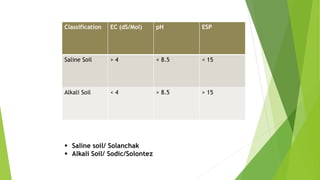 Classification EC (dS/Mol) pH ESP
Saline Soil > 4 < 8.5 < 15
Alkali Soil < 4 > 8.5 > 15
 Saline soil/ Solanchak
 Alkali Soil/ Sodic/Solontez
 