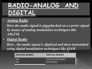  Analog Radio
  Here the audio signal is piggybacked on a carrier signal
  by means of analog modulation techniques like
  AM,FM.
 Digital Radio
  Here , the audio signal is digitized and then transmitted
  using digital modulation techniques like QAM.

        AM                   SATELLITE RADIO
        FM                   HD RADIO
 