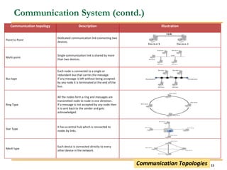 Presentation_on_SCADA__A brief about SCADA.ppt