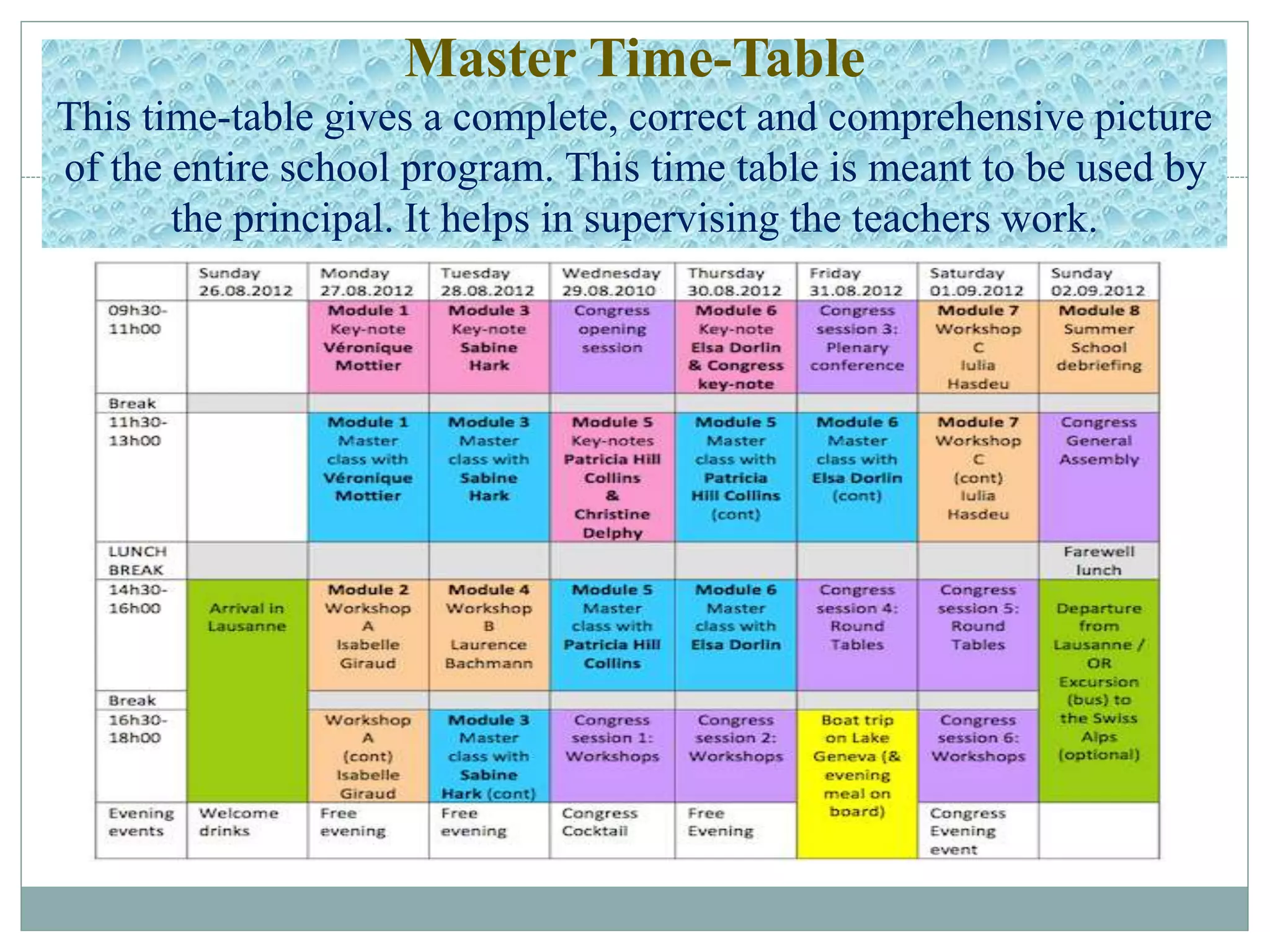 Master Time-Table
This time-table gives a complete, correct and comprehensive picture
of the entire school program. This time table is meant to be used by
the principal. It helps in supervising the teachers work.