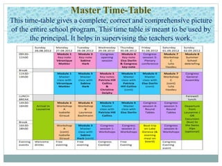 Master Time-Table
This time-table gives a complete, correct and comprehensive picture
of the entire school program. This time table is meant to be used by
the principal. It helps in supervising the teachers work.