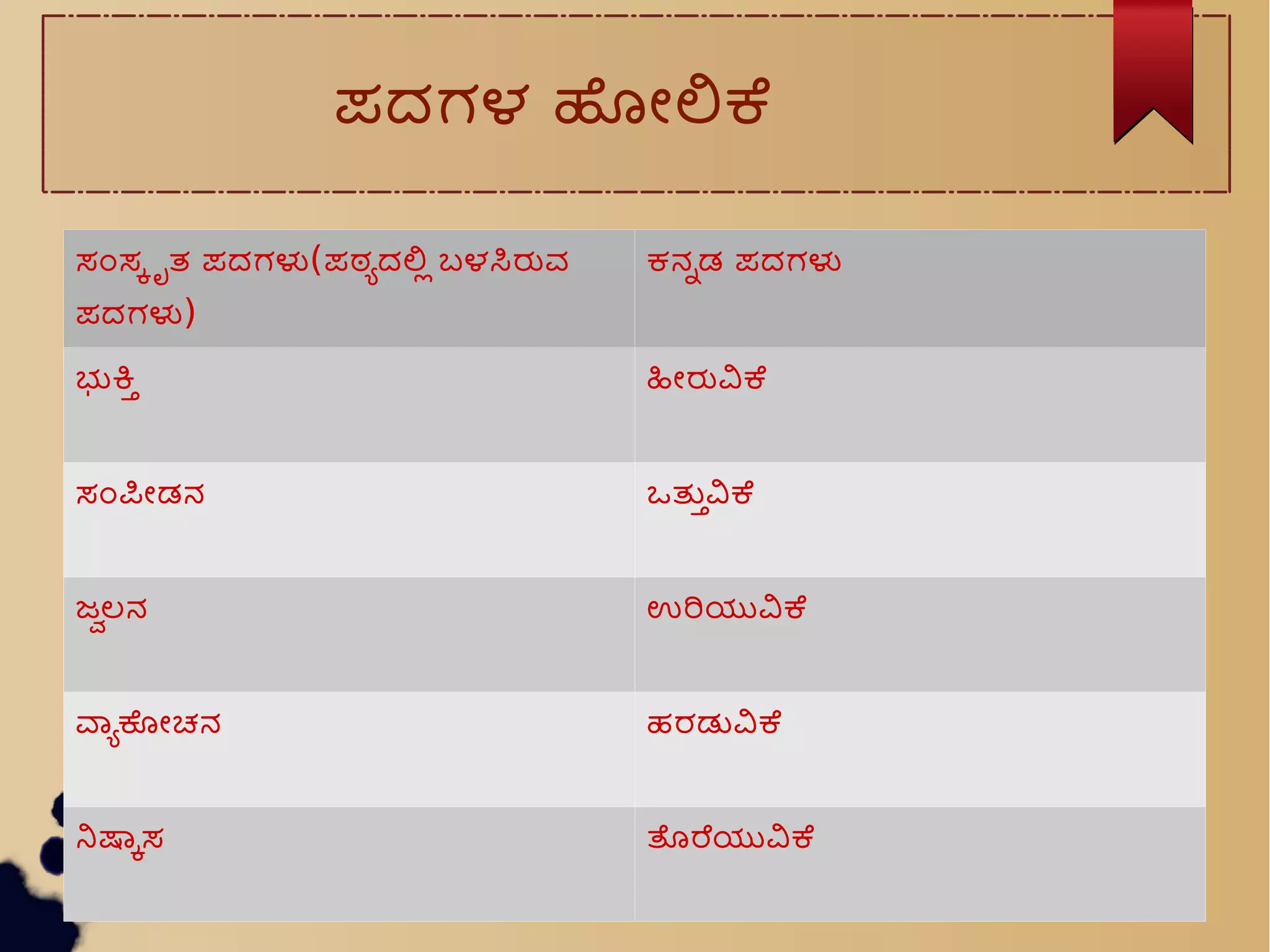 ಪದಗಳ ಹನಲಕ
ಸಒಸಸಸತ ಪದಗಳ(ಪಠಧದಲಲ ಬಳಸರವ
ಪದಗಳ)
ಕನನಡ ಪದಗಳ
ಭಕಸ ಹನರವಕ
ಸಒಪನಡನ ಒತಸವಕ
ಜಜಲನ ಉರಯವಕ
ವಧಕನಚನ ಹರಡವಕ
ನಷಸಸ ತರಯವಕ
 