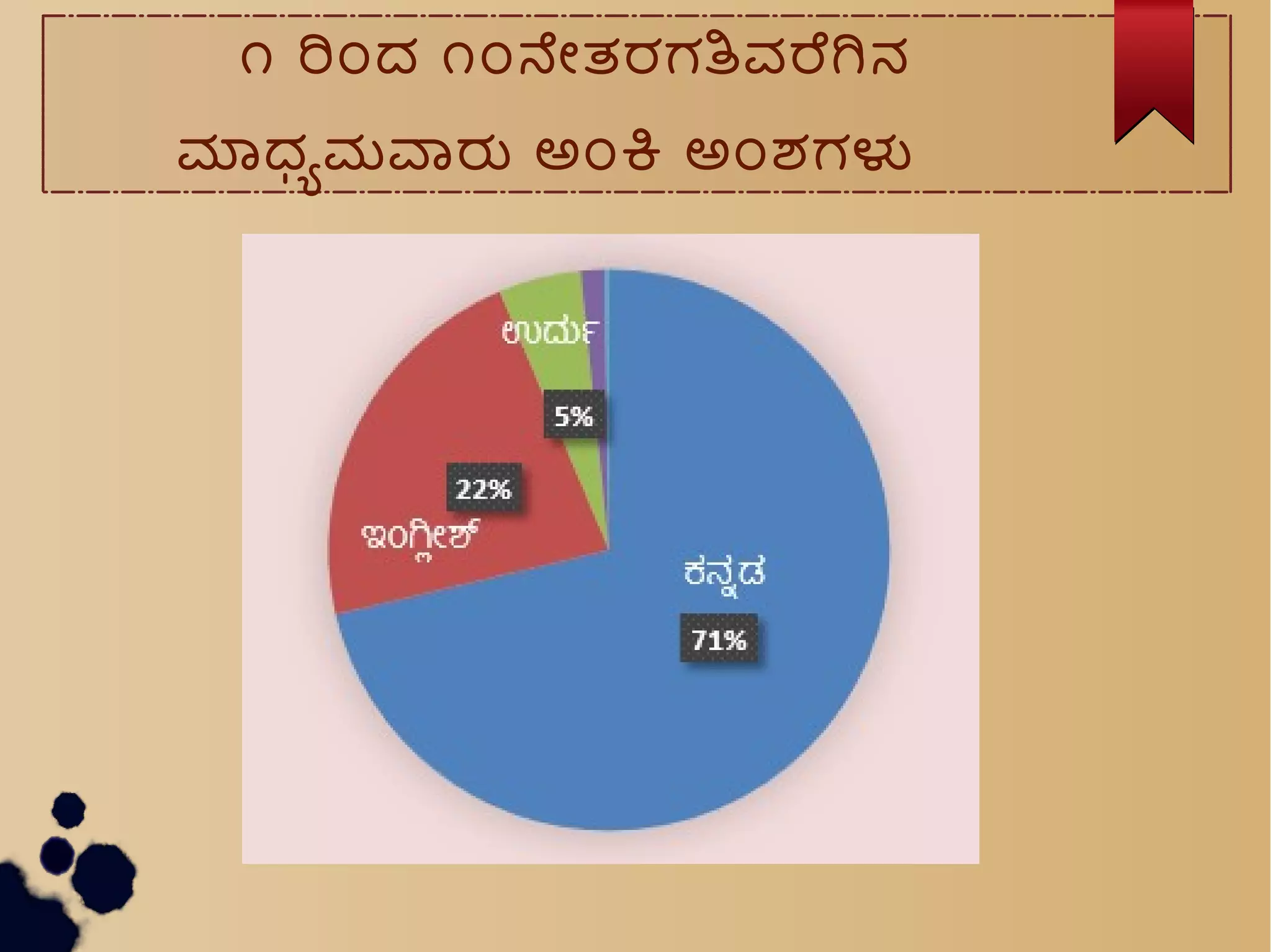 ೧ ರ೦ದ ೧೦ನನತರಗತವರಗನ
ಮಧಧಮವರ ಅ೦ಕ ಅ೦ಶಗಳ
 