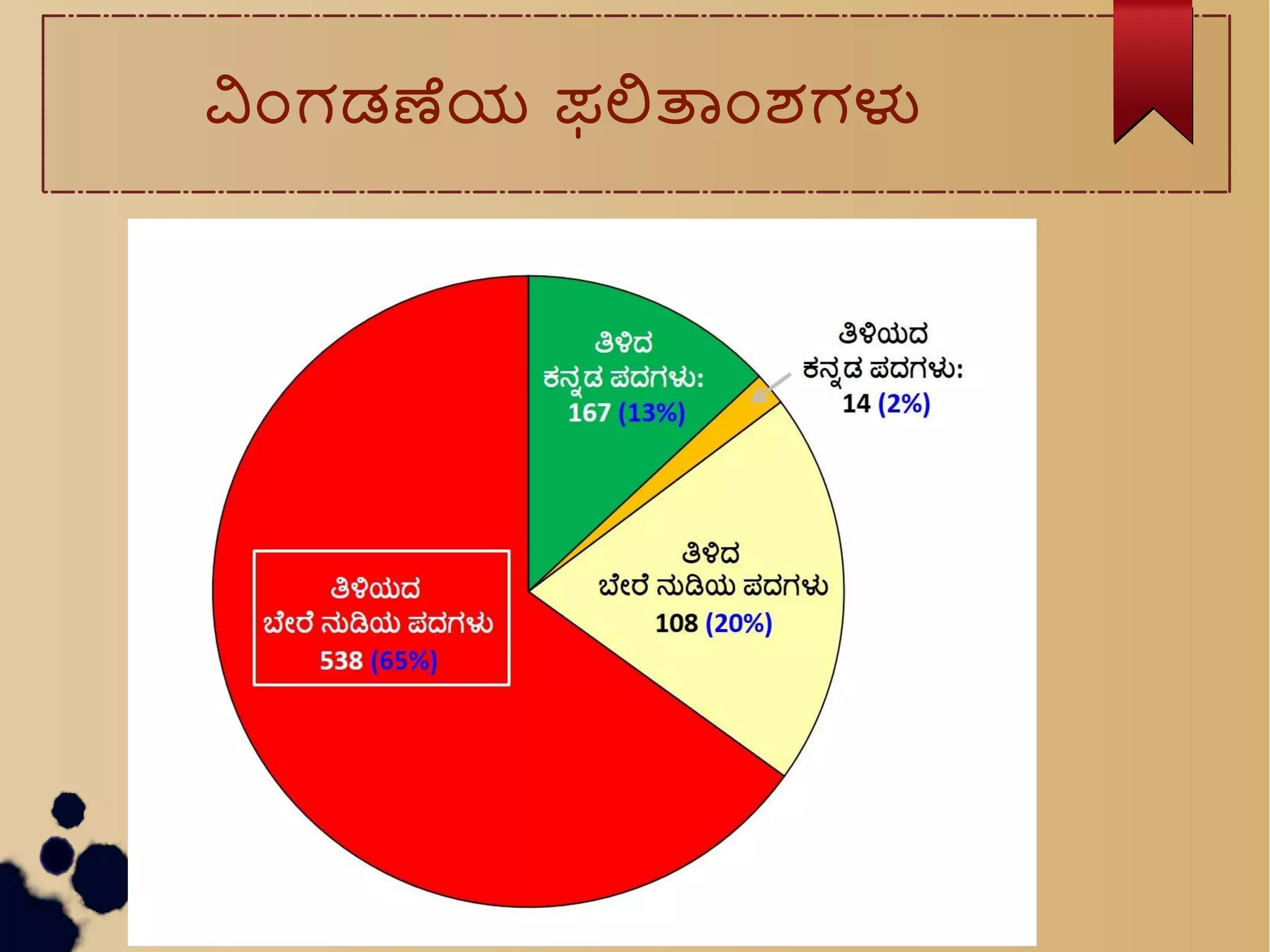 ವಒಗಡಣಯ ಫಲತಒಶಗಳ
 