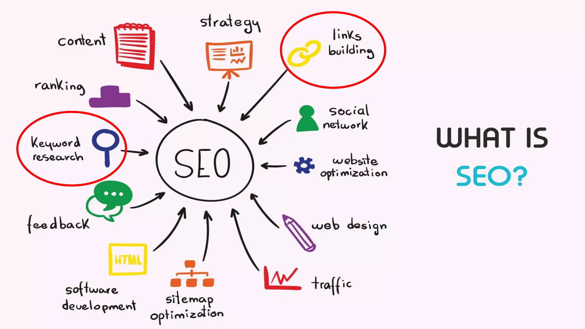 1. Links
(authority)
 