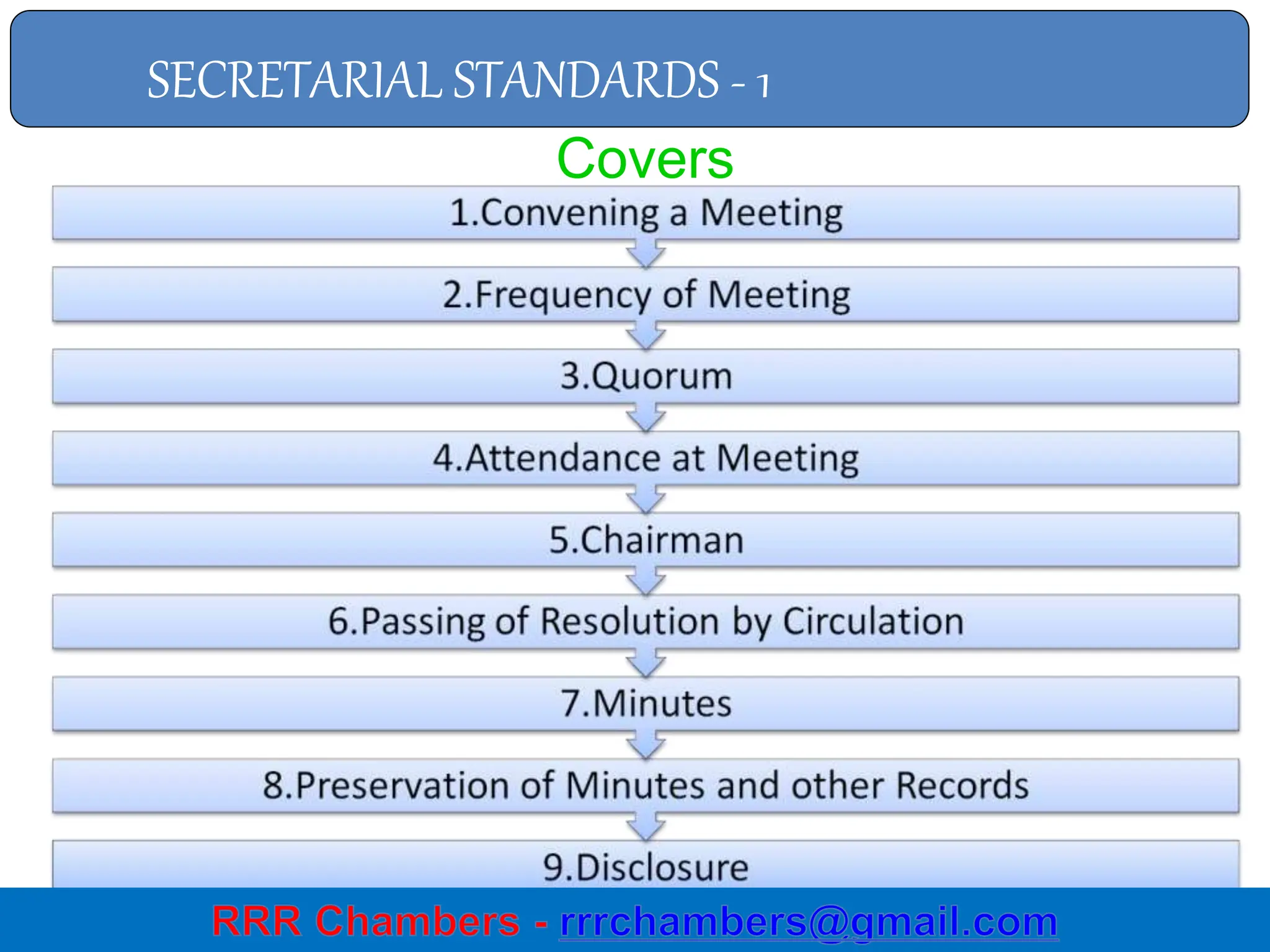 12
Covers
SECRETARIAL STANDARDS - 1
 