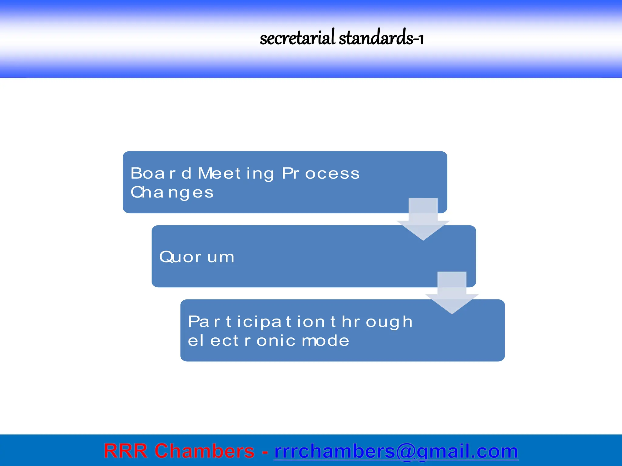 secretarial standards-1
Boa r d Meet ing Pr ocess
Cha nges
Quor um
Pa r t icipa t ion t hr ough
el ect r onic mode
 