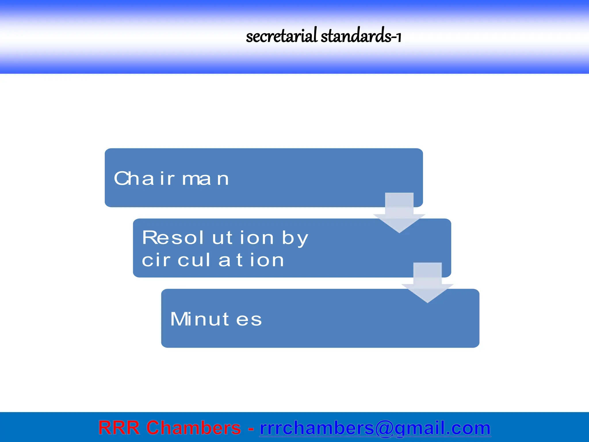 secretarial standards-1
Cha ir ma n
Resol ut ion by
cir cul a t ion
Minut es
 