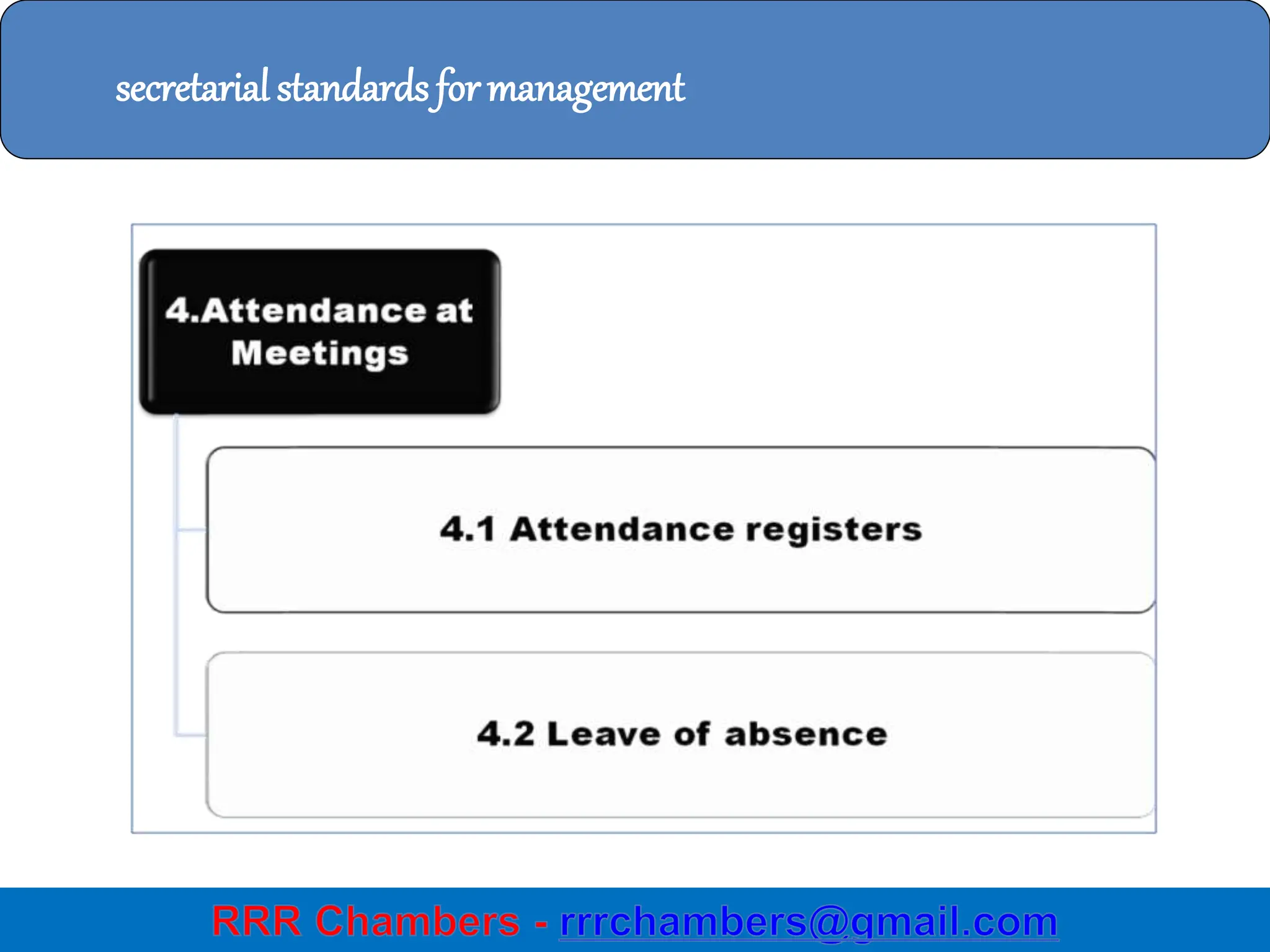 5/10/2024 25
secretarial standards for management
 