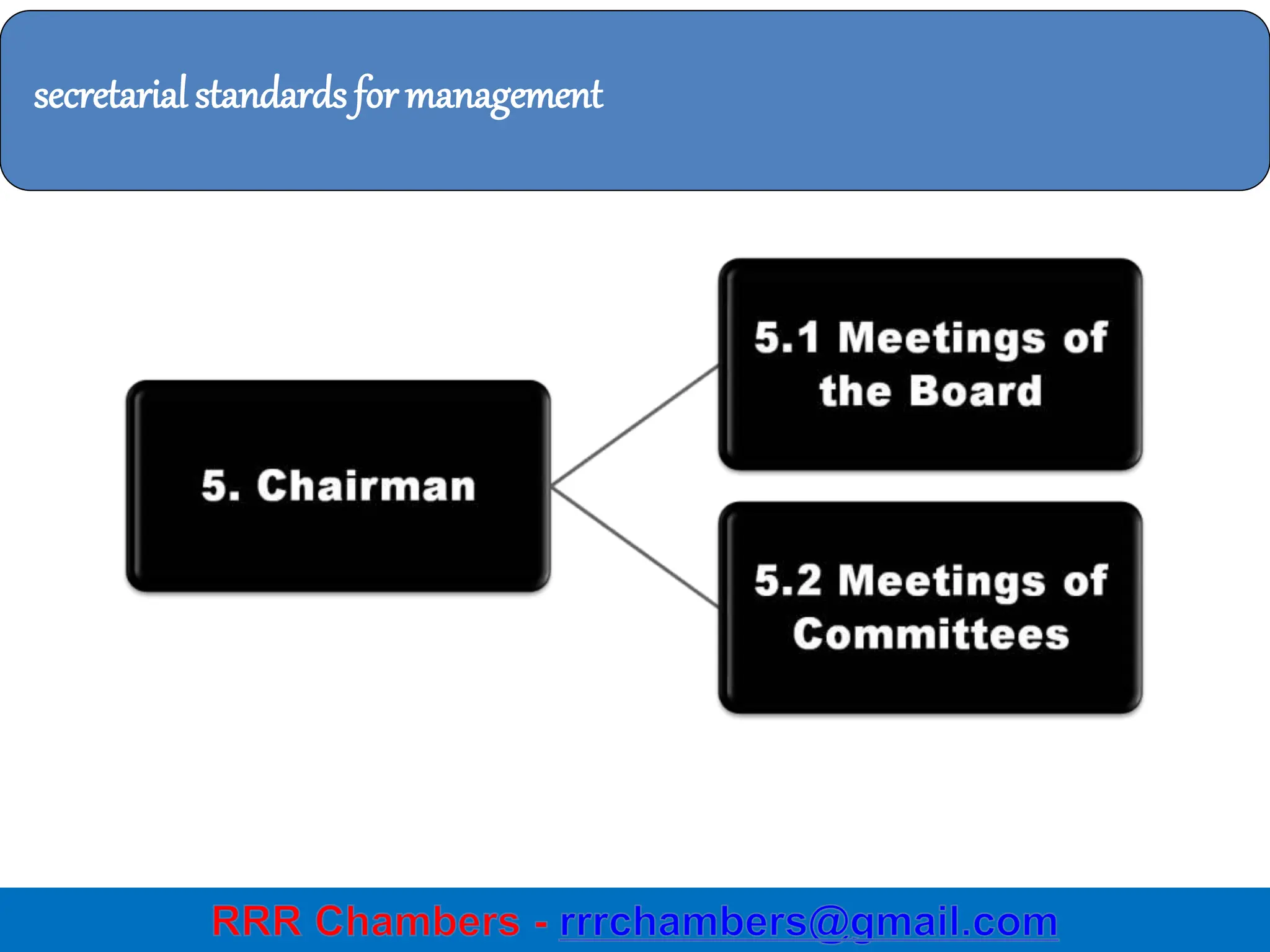 5/10/2024 26
secretarial standards for management
 