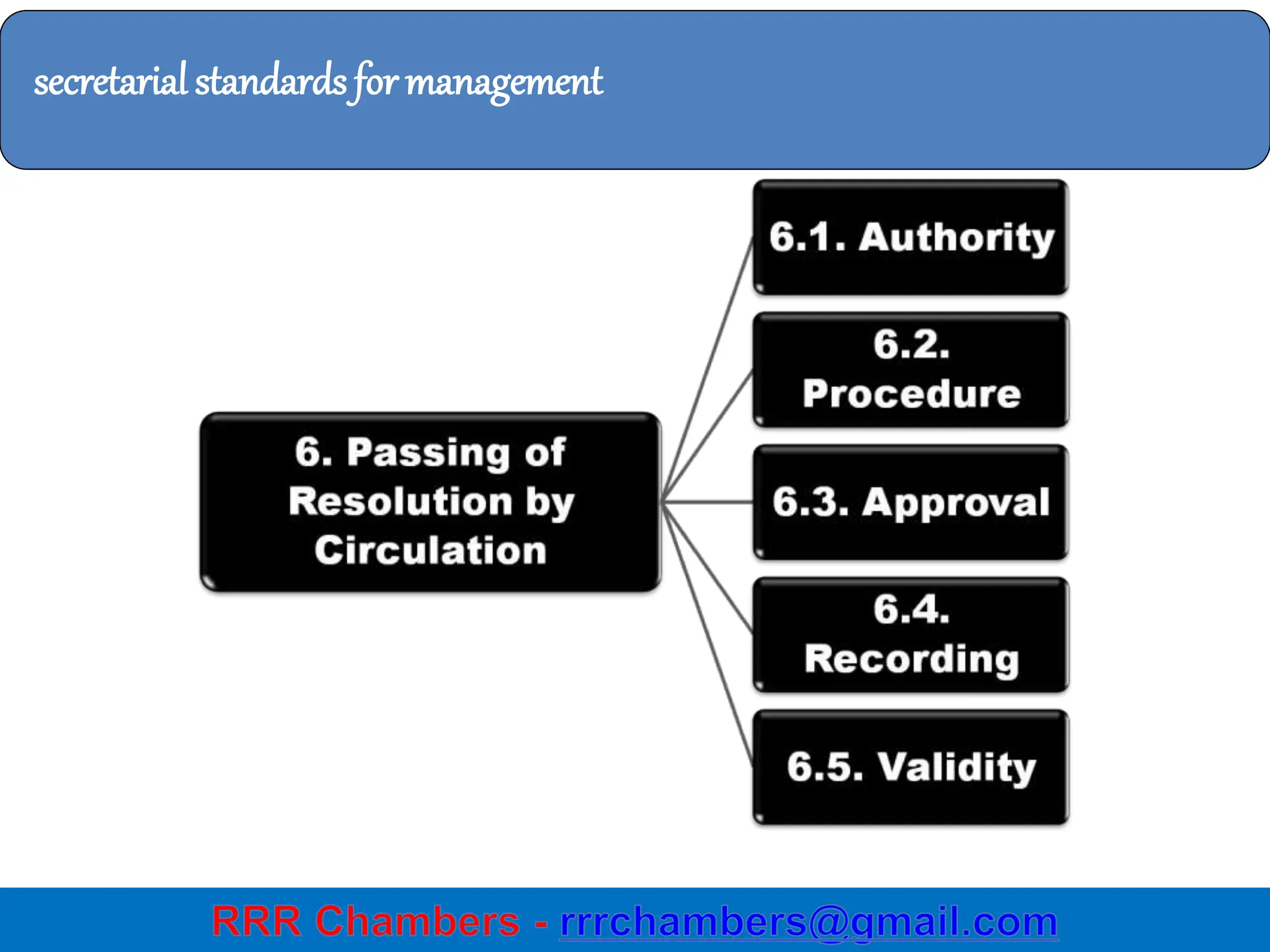 5/10/2024 27
secretarial standards for management
 