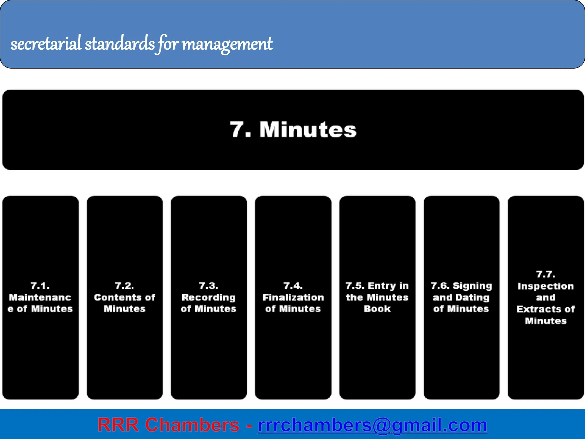 5/10/2024 28
secretarial standards for management
 