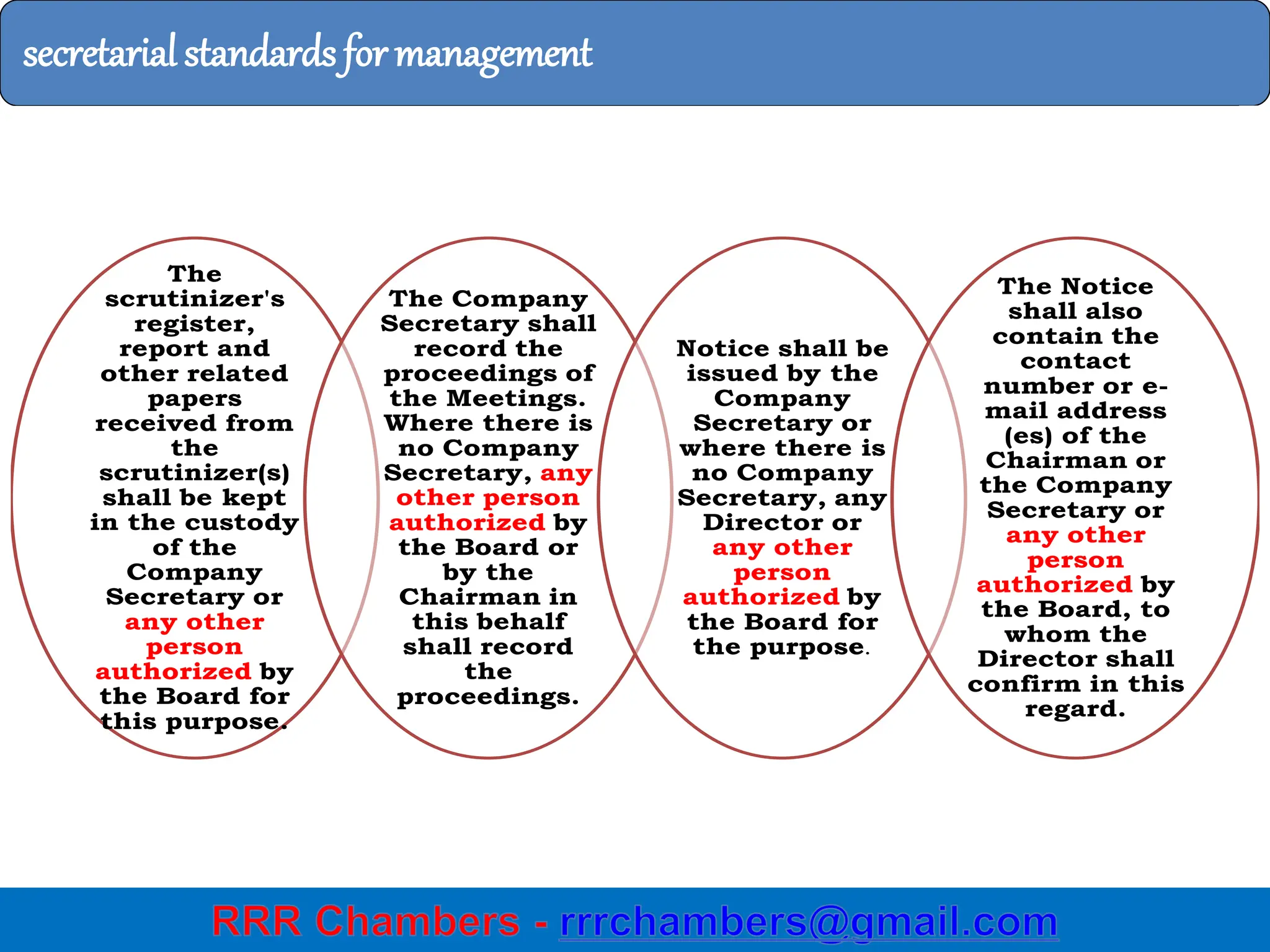 5/10/2024 29
secretarial standards for management
The
scrutinizer's
register,
report and
other related
papers
received from
the
scrutinizer(s)
shall be kept
in the custody
of the
Company
Secretary or
any other
person
authorized by
the Board for
this purpose.
The Company
Secretary shall
record the
proceedings of
the Meetings.
Where there is
no Company
Secretary, any
other person
authorized by
the Board or
by the
Chairman in
this behalf
shall record
the
proceedings.
Notice shall be
issued by the
Company
Secretary or
where there is
no Company
Secretary, any
Director or
any other
person
authorized by
the Board for
the purpose.
The Notice
shall also
contain the
contact
number or e-
mail address
(es) of the
Chairman or
the Company
Secretary or
any other
person
authorized by
the Board, to
whom the
Director shall
confirm in this
regard.
 