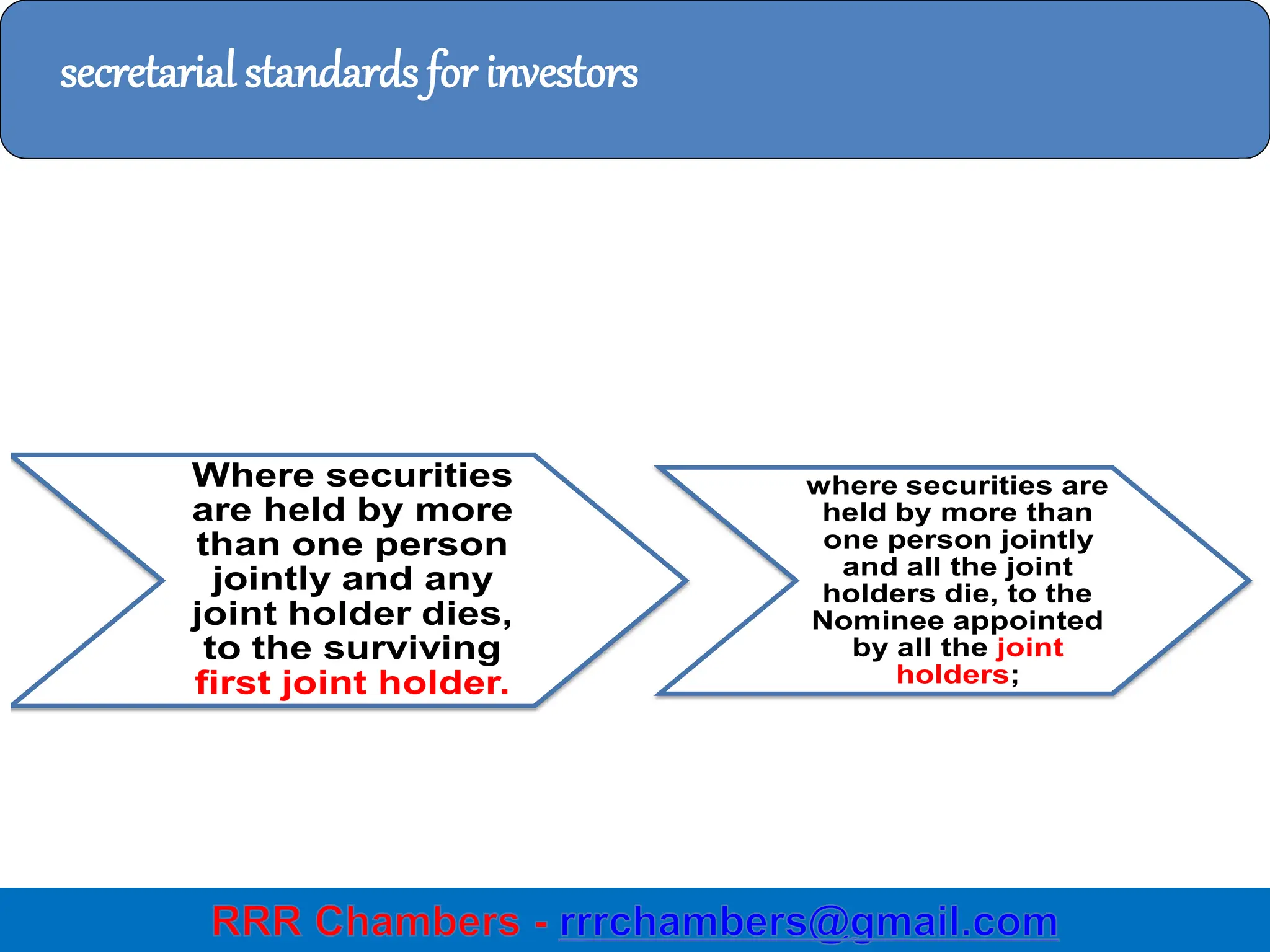 34
secretarial standards for investors
Where securities
are held by more
than one person
jointly and any
joint holder dies,
to the surviving
first joint holder.
where securities are
held by more than
one person jointly
and all the joint
holders die, to the
Nominee appointed
by all the joint
holders;
 