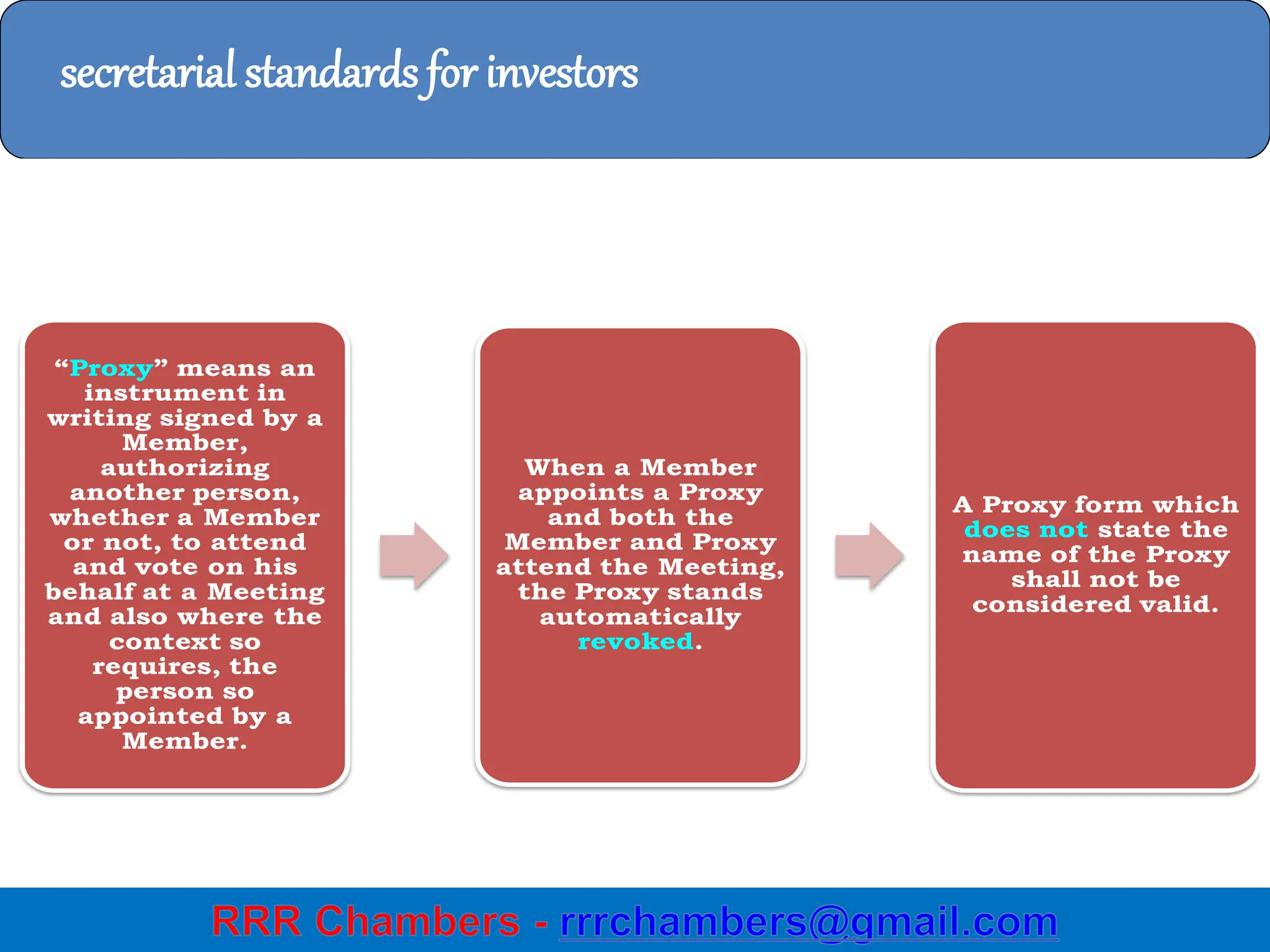 35
secretarial standards for investors
“Proxy” means an
instrument in
writing signed by a
Member,
authorizing
another person,
whether a Member
or not, to attend
and vote on his
behalf at a Meeting
and also where the
context so
requires, the
person so
appointed by a
Member.
When a Member
appoints a Proxy
and both the
Member and Proxy
attend the Meeting,
the Proxy stands
automatically
revoked.
A Proxy form which
does not state the
name of the Proxy
shall not be
considered valid.
 