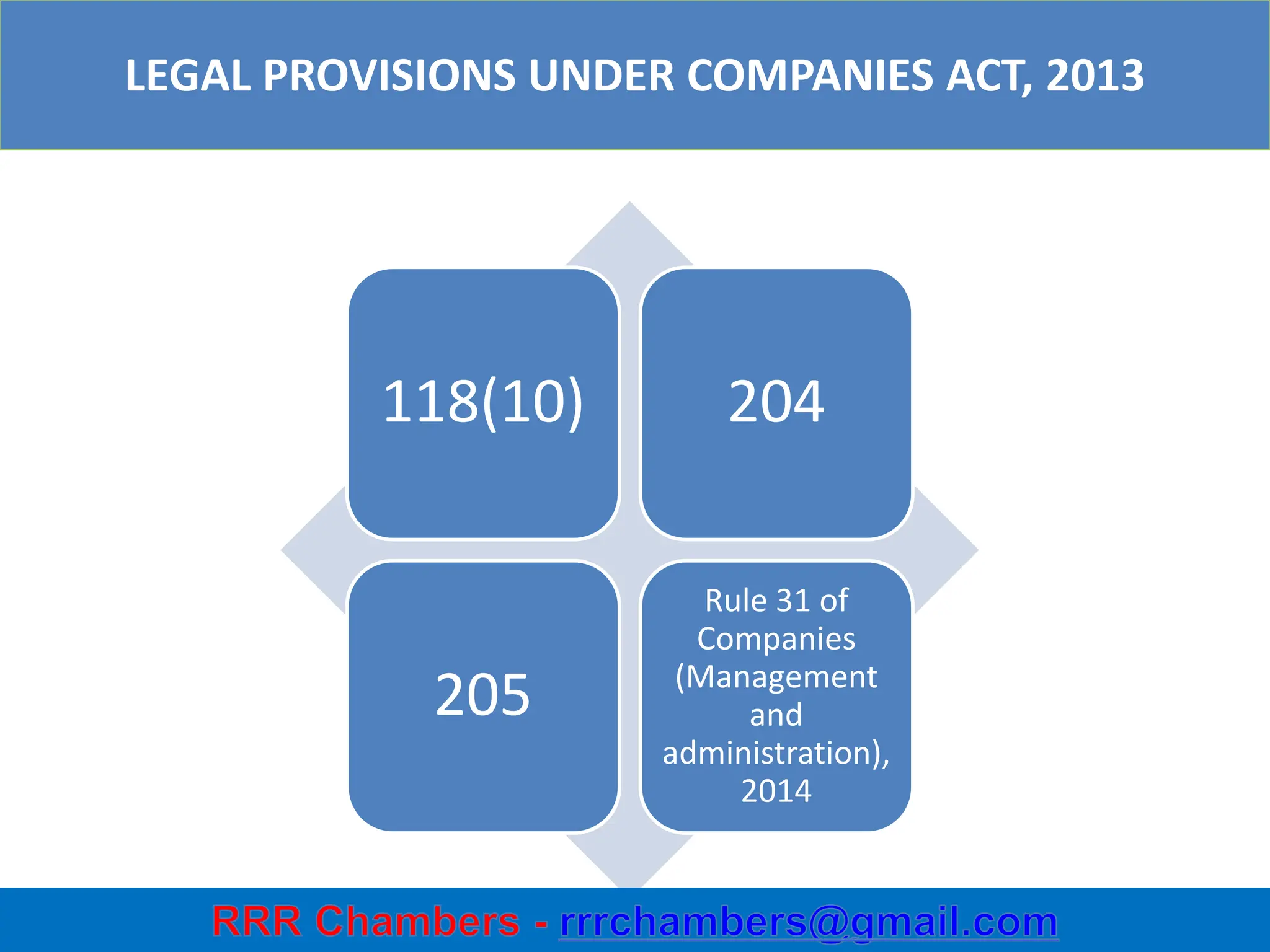 4
LEGAL PROVISIONS UNDER COMPANIES ACT, 2013
118(10) 204
205
Rule 31 of
Companies
(Management
and
administration),
2014
 