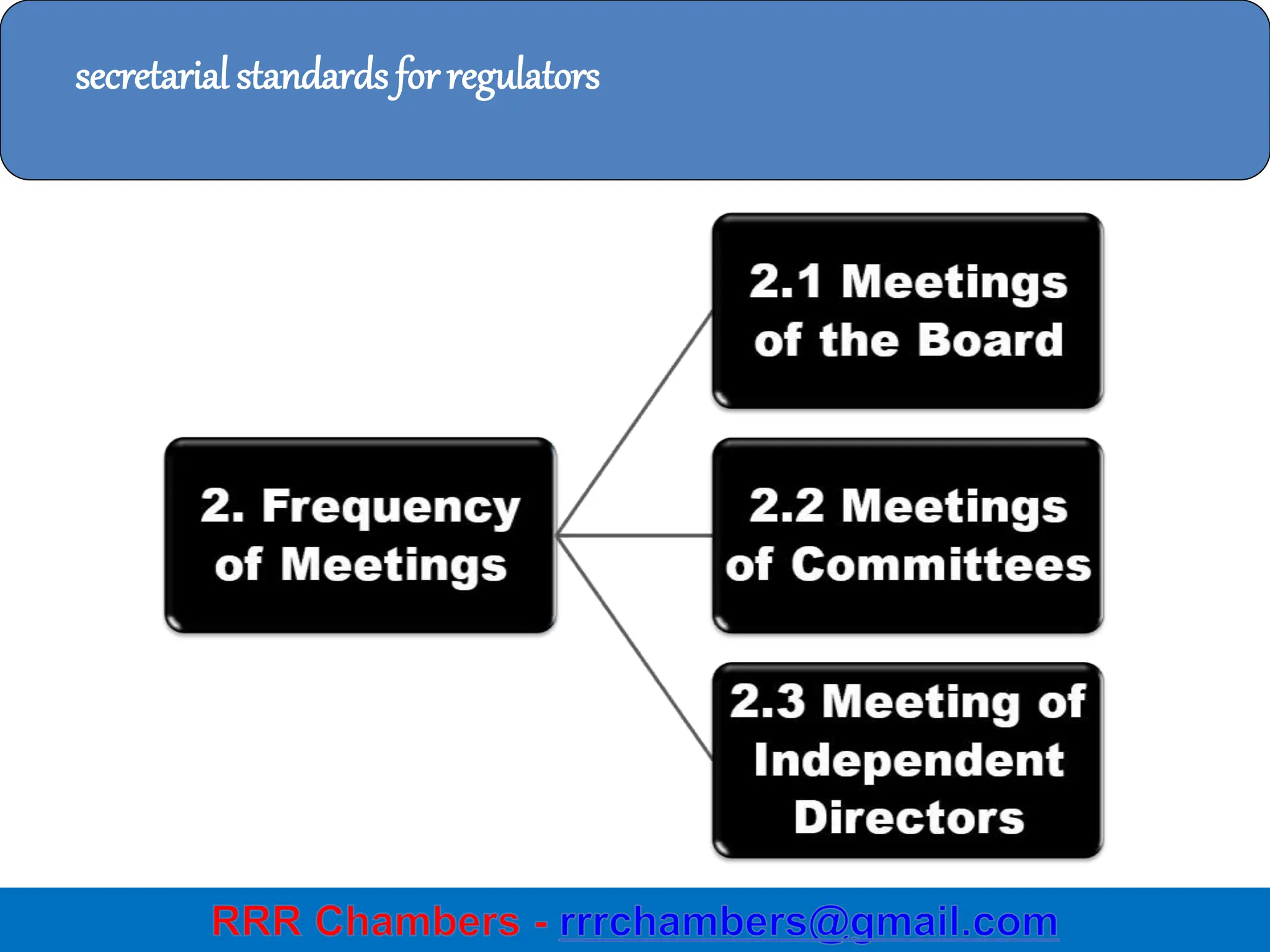 42
secretarial standards for regulators
 