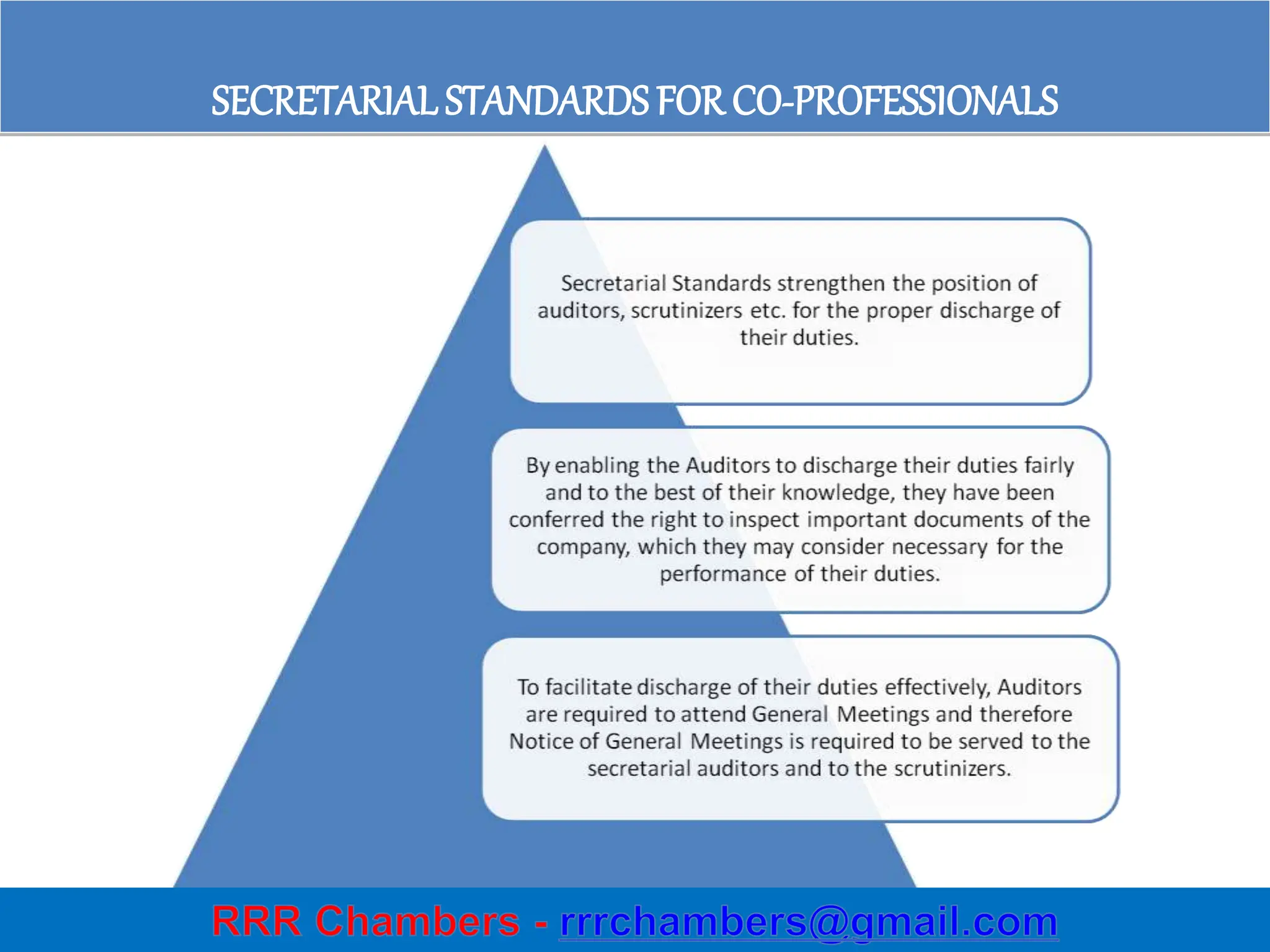 SECRETARIALSTANDARDSFOR CO-PROFESSIONALS
46
 