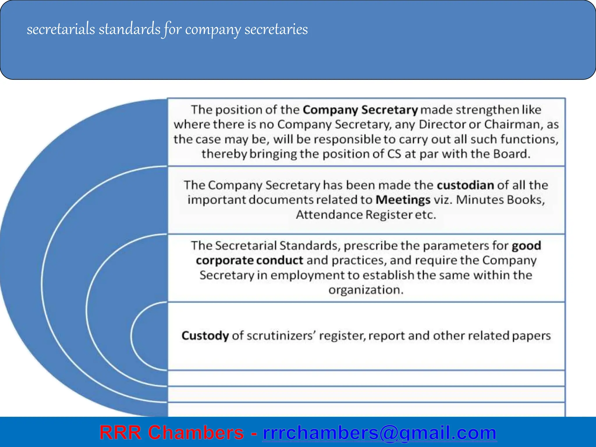 49
secretarials standards for company secretaries
 