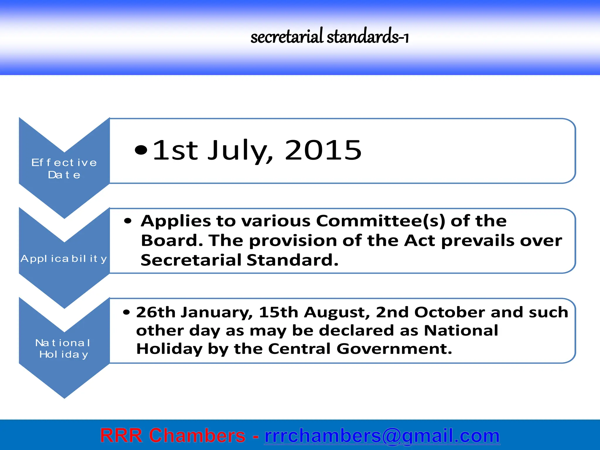 secretarial standards-1
Ef f ect iv e
Da t e
•1st July, 2015
Appl ica bil it y
• Applies to various Committee(s) of the
Board. The provision of the Act prevails over
Secretarial Standard.
Na t iona l
Hol ida y
• 26th January, 15th August, 2nd October and such
other day as may be declared as National
Holiday by the Central Government.
 