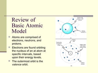 Review of
Basic Atomic
Model
 Atoms are comprised of
electrons, neutrons, and
protons.
 Electrons are found orbiting
the nucleus of an at atom at
specific intervals, based
upon their energy levels.
 The outermost orbit is the
valence orbit.
 