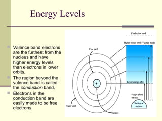 Energy Levels
 Valence band electrons
are the furthest from the
nucleus and have
higher energy levels
than electrons in lower
orbits.
 The region beyond the
valence band is called
the conduction band.
 Electrons in the
conduction band are
easily made to be free
electrons.
 
