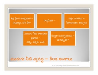 к   –                                       к                 –
                                           ºÚ             х




                                              –
              –
                          º
        к Ú




                  –       к
                      ి       ి nreddy.donthi@gmail.com
 