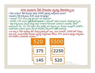 Ú                    ు
•                  ÚÚ     к 2250                 Ú
•                к    520    ి     к
•   Úు 375          ి              ు Ú
•       145        ి(            )      ు       ు ు        ు
•        к     ు           º Hand Receipt Labour
         ి 10, 15, 20          к          ు       Ú          Ê
      Ú          ు º ి      º       к
•    к 700 ÊÚ                                       2400
                        Ú             к     375     ి    к     к
        Ú          к

                      520             5500
                        375            2250

                        145             520       ి         ి
                                               nreddy.donthi@gmail.com
 