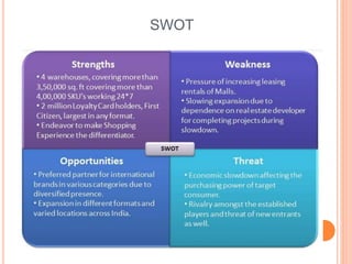 SWOT
 