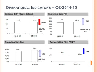 OPERATIONAL INDICATORS – Q2-2014-15
 