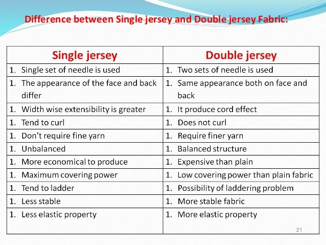 Presentation on single jersey fabrics