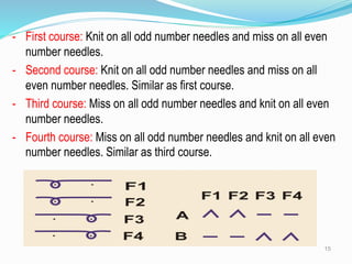 - First course: Knit on all odd number needles and miss on all even
number needles.
- Second course: Knit on all odd number needles and miss on all
even number needles. Similar as first course.
- Third course: Miss on all odd number needles and knit on all even
number needles.
- Fourth course: Miss on all odd number needles and knit on all even
number needles. Similar as third course.
15
 