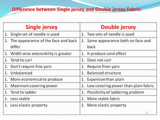 Difference between Single jersey and Double jersey Fabric:
21
 