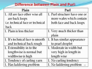 Difference between Plain and Purl:
22
 