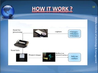 HOW IT WORK ? 12 
Ashoka Institute of technology & management 
 
