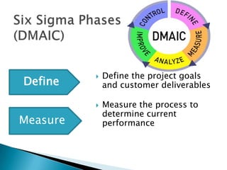 Define





Measure

Define the project goals
and customer deliverables
Measure the process to
determine current
performance

 