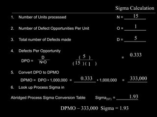 Presentation on six sigma | PPT