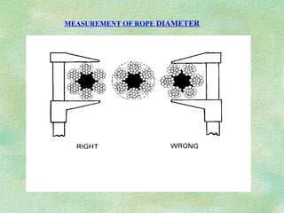 Presentation on slings | PPT