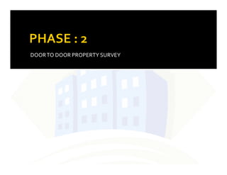 DOORTO DOOR PROPERTY SURVEY
14
BY :VINIT DHEER
 