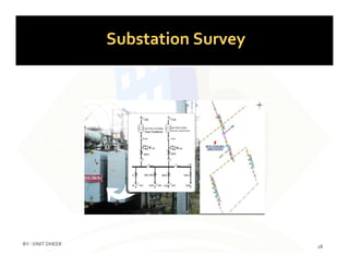 Substation Survey
28
BY :VINIT DHEER
 